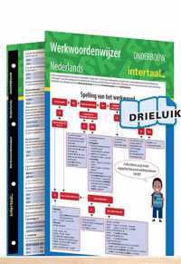 Werkwoordenwijzer Nederlands onderbouw uitklapkaart