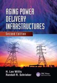 Aging Power Delivery Infrastructures