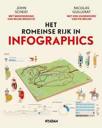 Infographics 2 - Het Romeinse Rijk in infographics