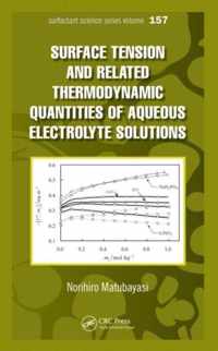 Surface Tension and Related Thermodynamic Quantities of Aqueous Electrolyte Solutions