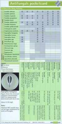 Antifungals Pocketcard