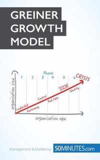 Greiner Growth Model