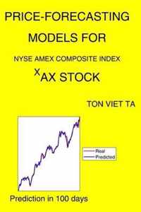 Price-Forecasting Models for NYSE AMEX COMPOSITE INDEX ^XAX Stock