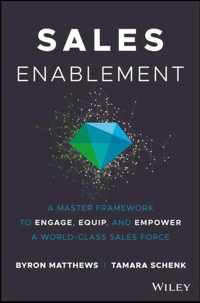 Sales Enablement