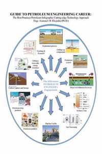 Guide to Petroleum Engineering Career