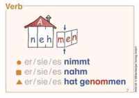 ABC der Tiere 3 - Wortkarten