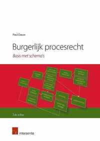 Burgerlijk procesrecht