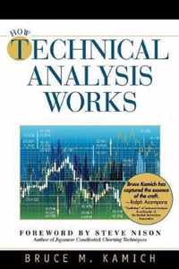 How Technical Analysis Works (New York Institute of Finance)