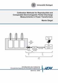 Calibration Methods for Reproducible and Comparable Electromagnetic Partial Discharge Measurements in Power Transformers