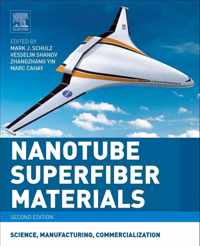 Nanotube Superfiber Materials