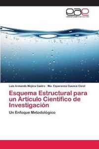 Esquema Estructural para un Articulo Cientifico de Investigacion