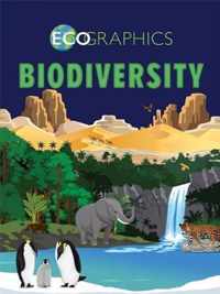 Biodiversity Ecographics