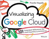 Visualizing Google Cloud