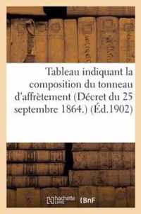 Tableau Indiquant La Composition Du Tonneau d'Affretement (Decret Du 25 Septembre 1864.) (Ed.1902)