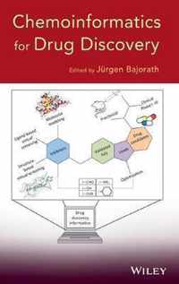 Chemoinformatics for Drug Discovery