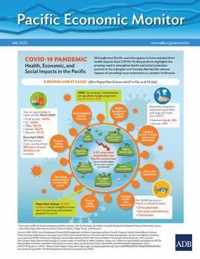 Pacific Economic Monitor