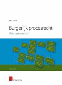 Burgerlijk procesrecht