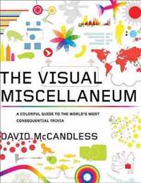 The Visual Miscellaneum