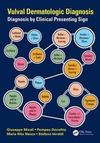 Vulval Dermatologic Diagnosis
