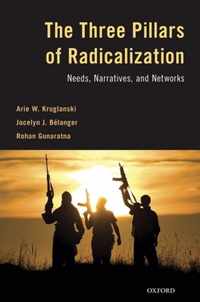 The Three Pillars of Radicalization