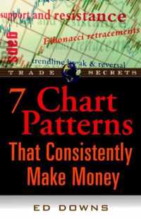 The 7 Chart Patterns That Consistently Make Money