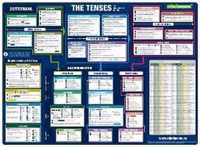 mindmemo Lernposter - The Tenses - Die englischen Zeiten - Zusammenfassung