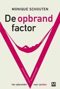 De opbrandfactor