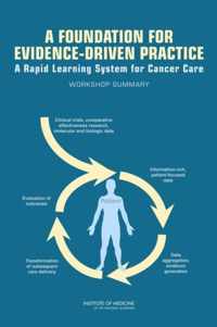 A Foundation for Evidence-Driven Practice: A Rapid Learning System for Cancer Care