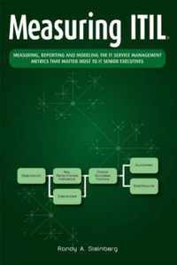 Measuring Itil