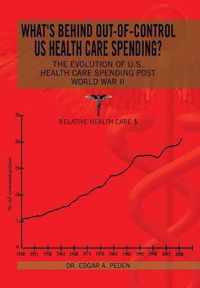 What's behind out-of-control US health care spending?