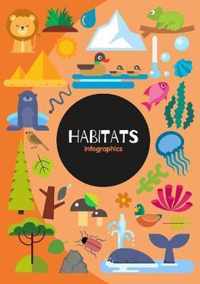 Habitats