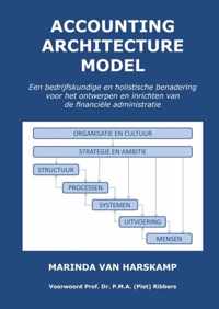 Accounting Architecture Model