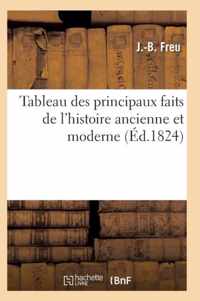 Tableau Des Principaux Faits de l'Histoire Ancienne Et Moderne