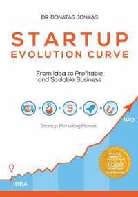 Startup Evolution Curve From Idea to Profitable and Scalable Business