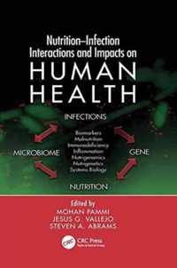 Nutrition-Infection Interactions and Impacts on Human Health