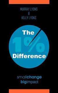 The 1% Difference