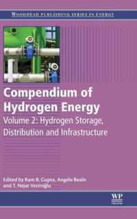 Compendium of Hydrogen Energy