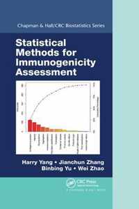 Statistical Methods for Immunogenicity Assessment