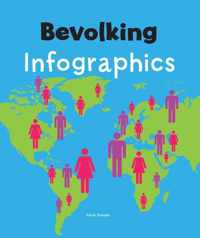 Infographics  -   Bevolking