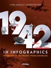 Infographics 3 -   1942 in infographics