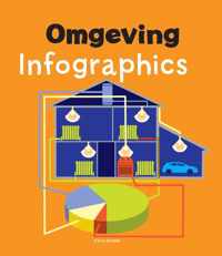 Omgeving - Chris Oxlade - Hardcover (9789461752307)