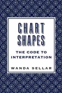 Chart Shapes: The Code to Interpretation