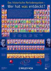 Das Historische Periodensystem - Wer hat was Entdeckt? Poster