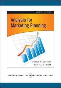 Analysis for Marketing Planning