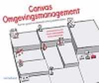 Canvas omgevingsmanagement