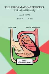The Information Process