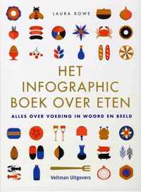 Het infographic boek over eten