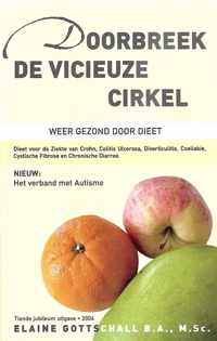 Voeding Doorbreek de vicieuze cirkel