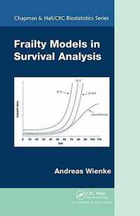 Frailty Models in Survival Analysis