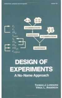 Design of Experiments